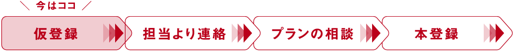 仮登録 ▶ 担当より連絡 ▶ プランの相談 ▶ 本登録